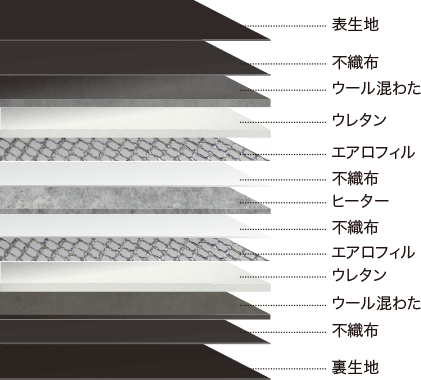 図：［エアー］ドクター セラ スリーエスの機能