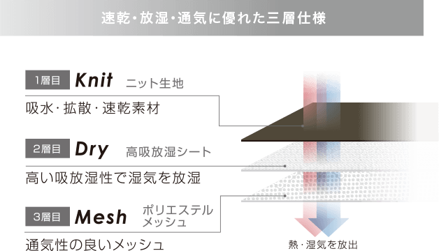 写真：［エアー］パッドシーツ